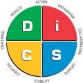 DiSC Circular Model