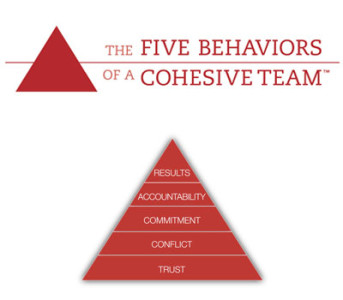 5behaviors_logo_plus_pyramid