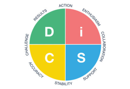 Everything DiSC Model