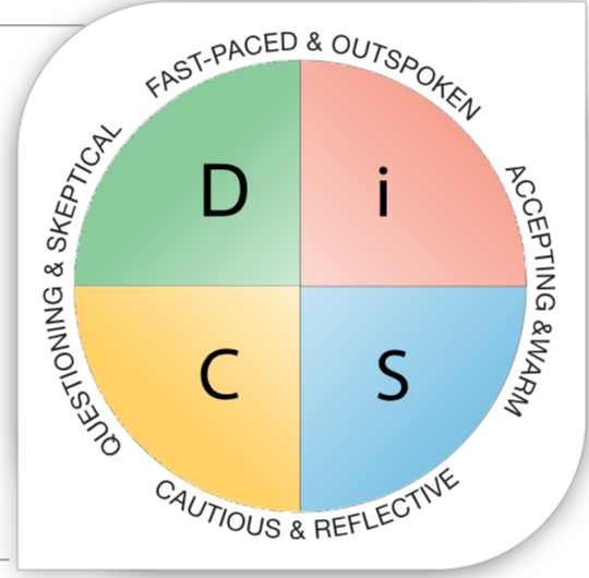 DiSC Sales Strategies to Drive Results & Connect with Clients